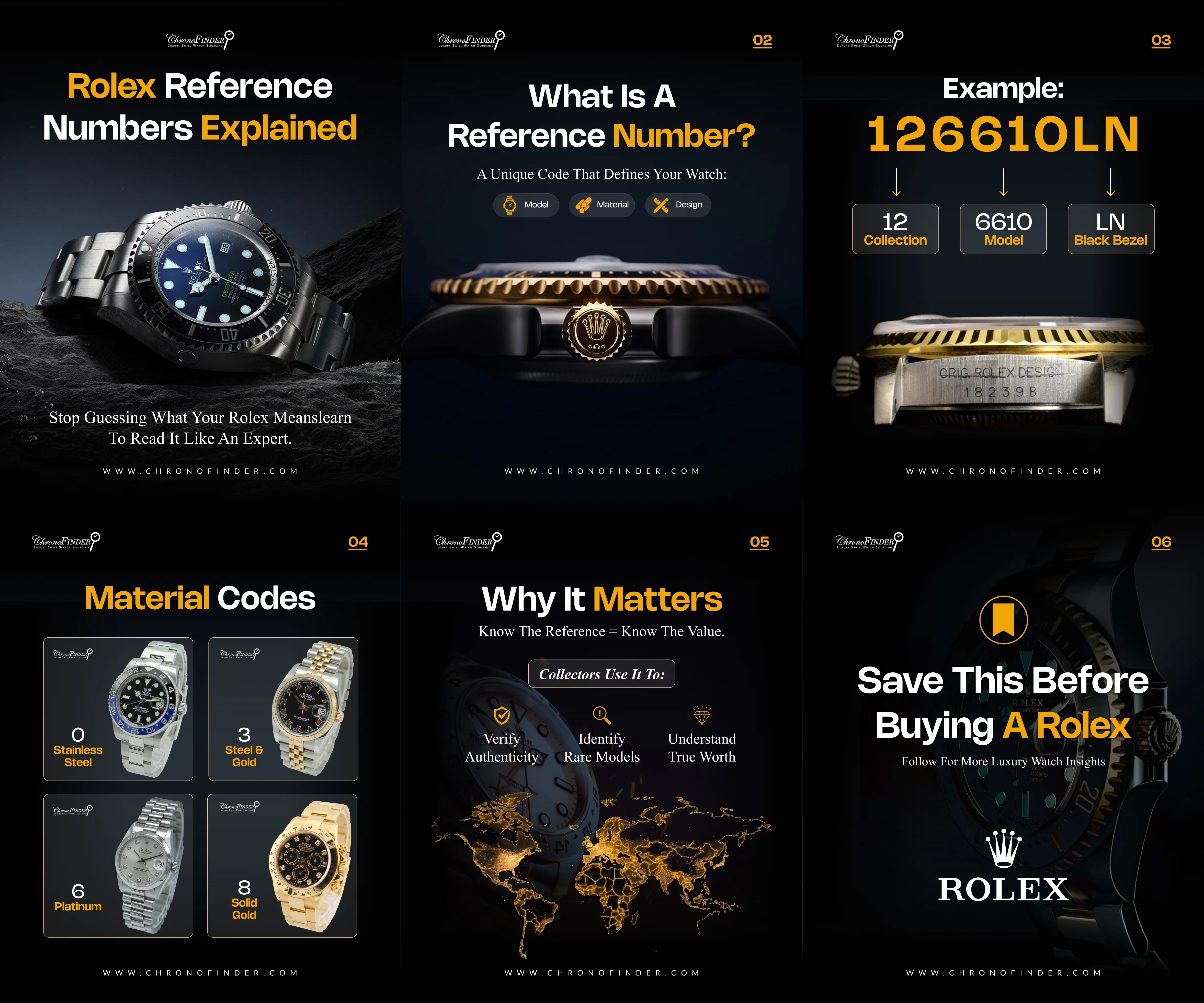 E-Commerce Carousel Post Design for ChronoFinder